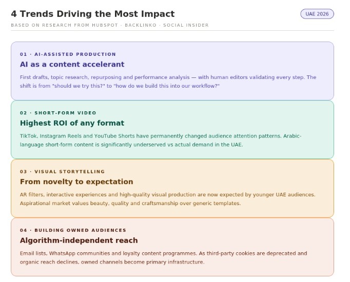 4 trends of content marketing - Blue Tangerine 4 trends of content marketing