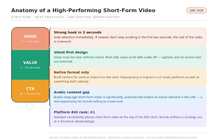 anatomy of high performing short form video - Blue Tangerine anatomy of high performing short form video