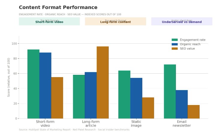 content format performance - Blue Tangerine content format performance