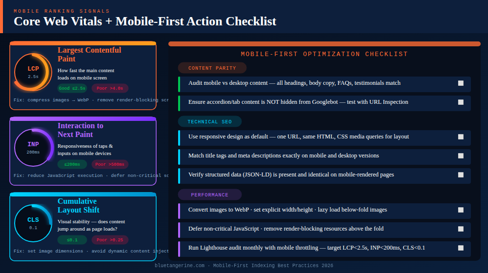core web vitals and mobile first action checklist