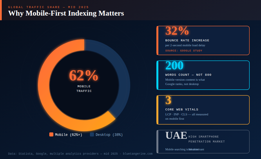 mobile first indexing