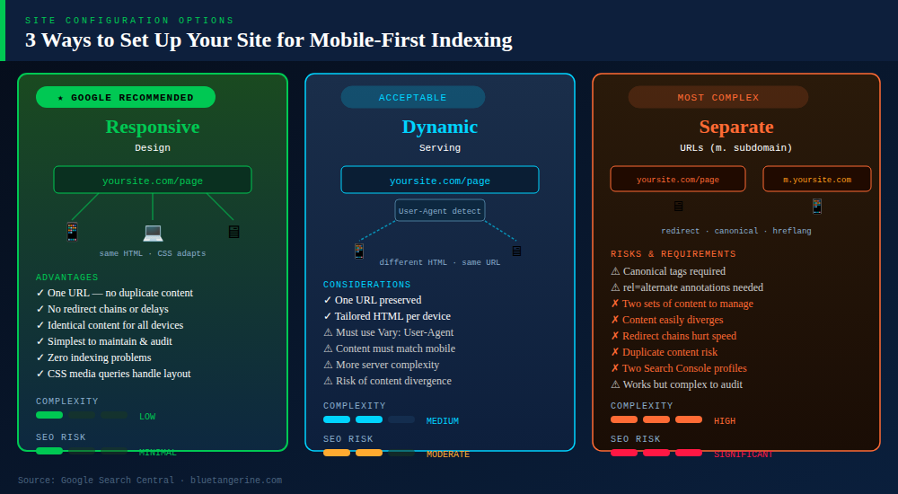 mobile first approach